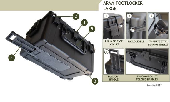 GunCruzer footlocker